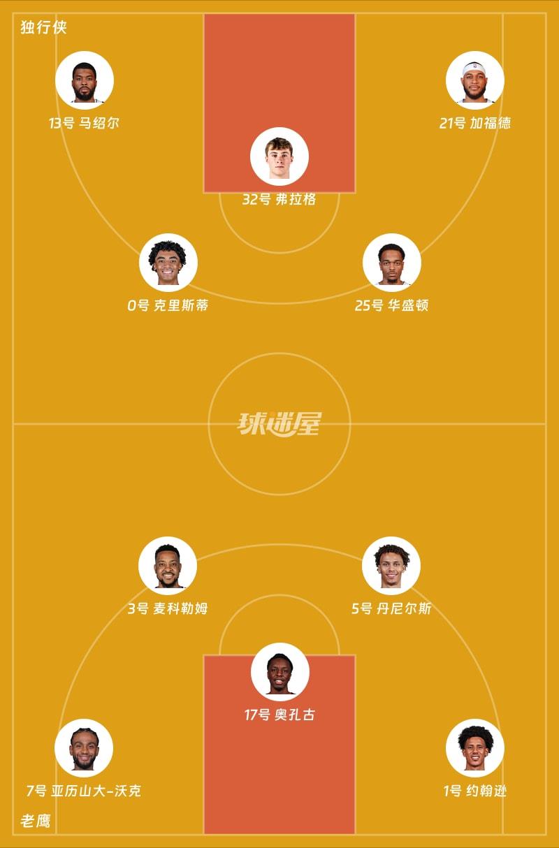 独行侠vs老鹰首发阵容