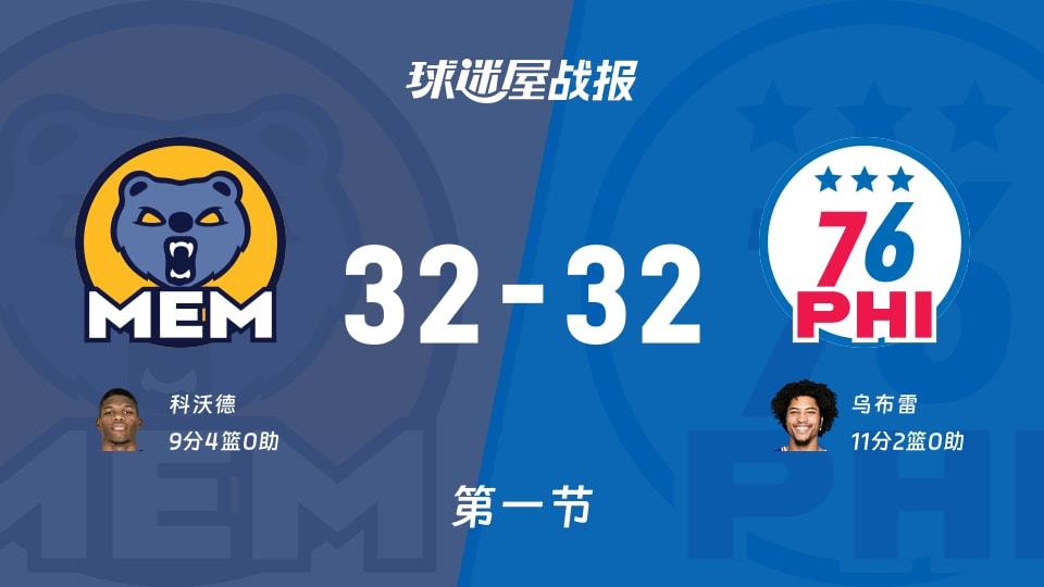 灰熊vs76人：首节战罢，灰熊32-3276人，乌布雷得到11分