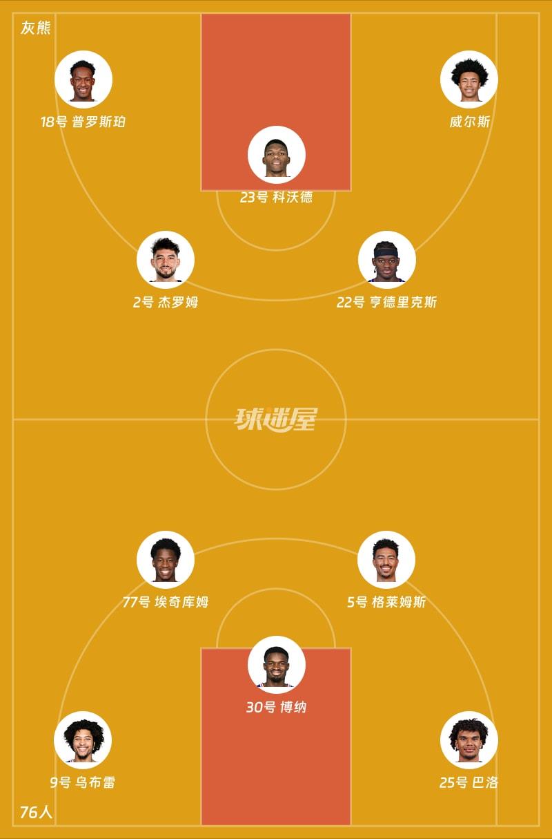 灰熊vs76人首发阵容