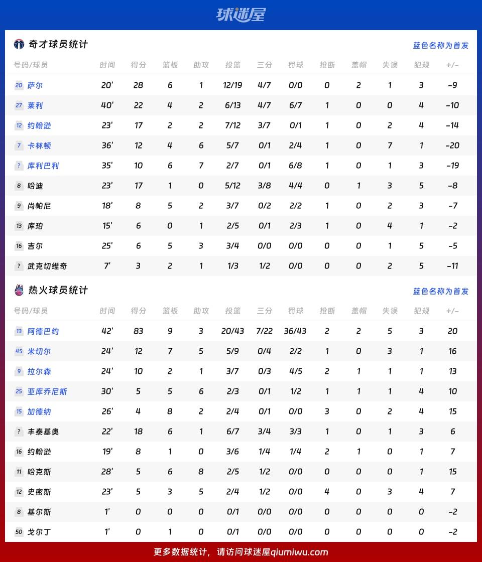 奇才vs热火球员数据