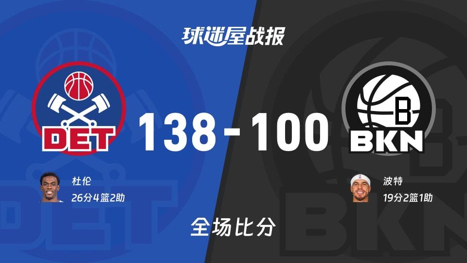 NBA常规赛:杜伦26 4 2,活塞以138-100战胜篮网