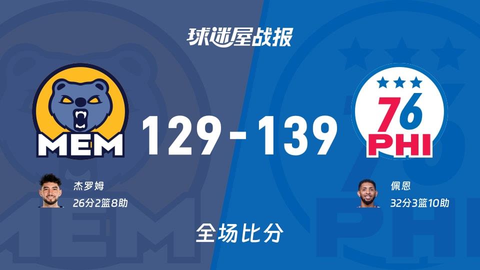 NBA常规赛:佩恩32 3 10,76人以139-129战胜灰熊