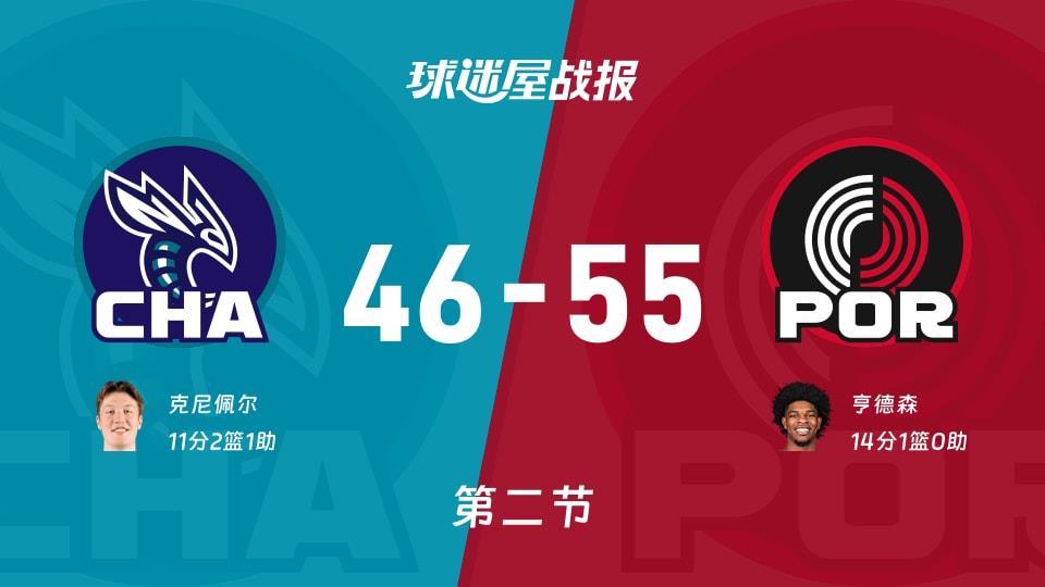 NBA常规赛:半场战罢,开拓者以55-46领先黄蜂,亨德森14 1
