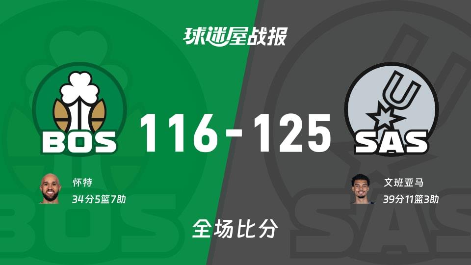 NBA常规赛:马刺以125-116战胜凯尔特人,文班亚马39 11 3
