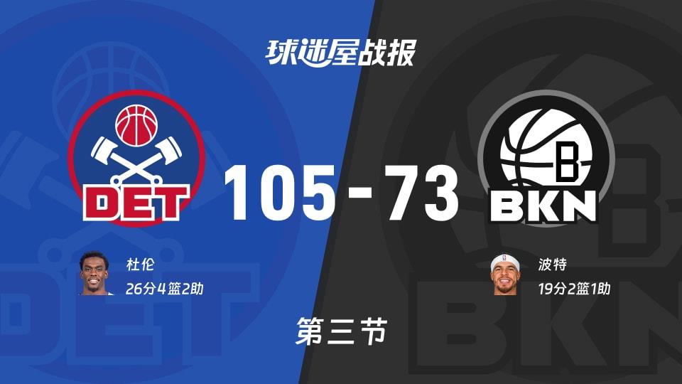 NBA常规赛:活塞三节领先篮网32分,杜伦得到26分,波特得到19分