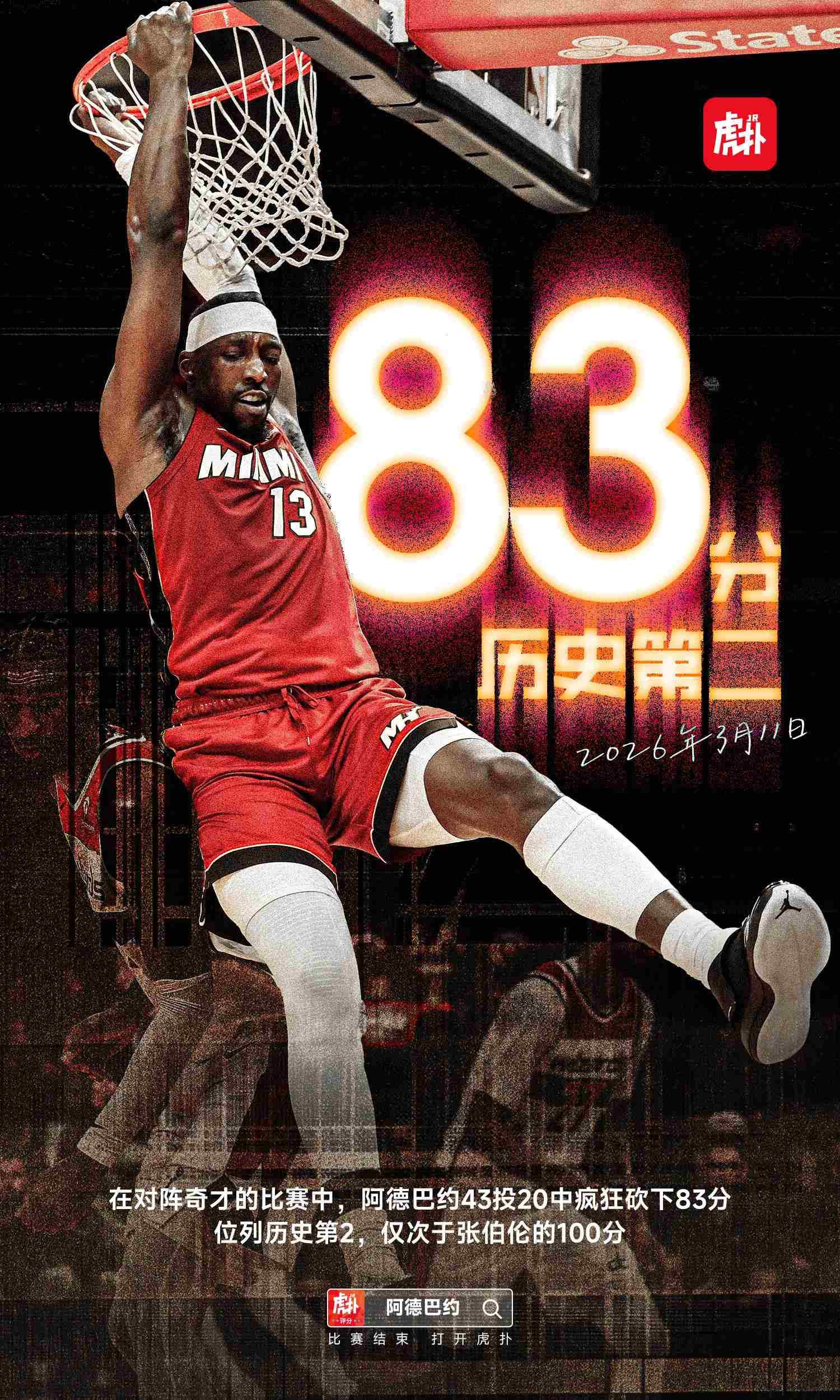 新王登顶，阿德巴约狂砍83分超越科比