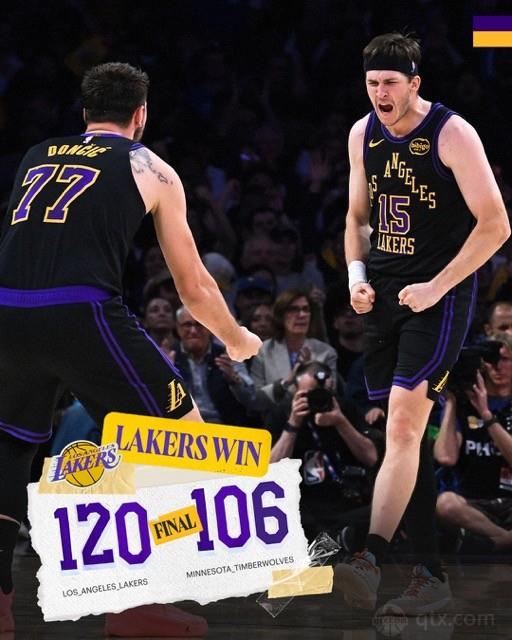 湖人主场120-106轻取森林狼