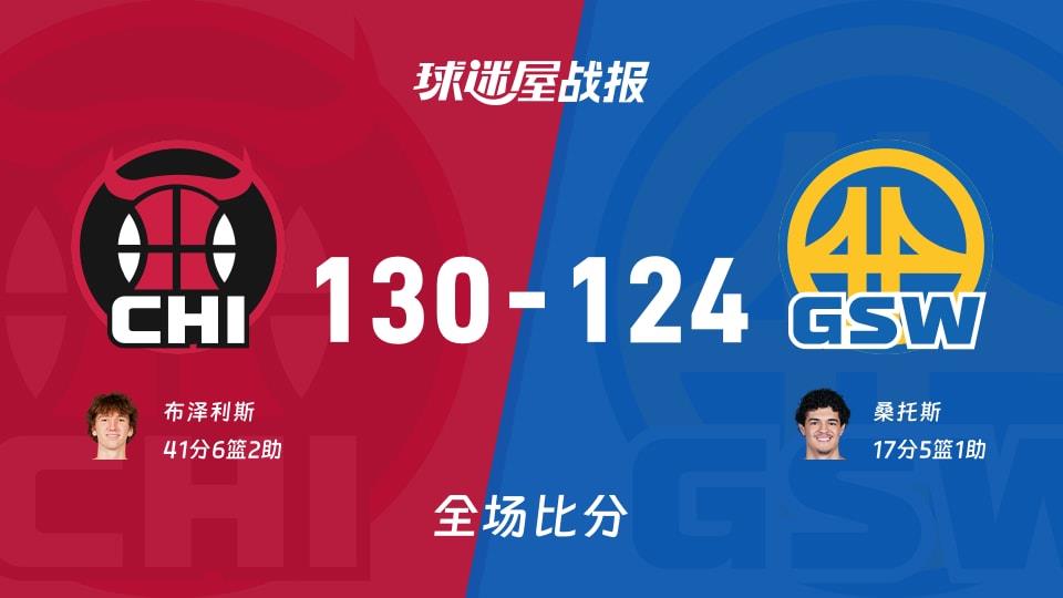 NBA公牛vs勇士战报:130-124,布泽利斯41 6 2