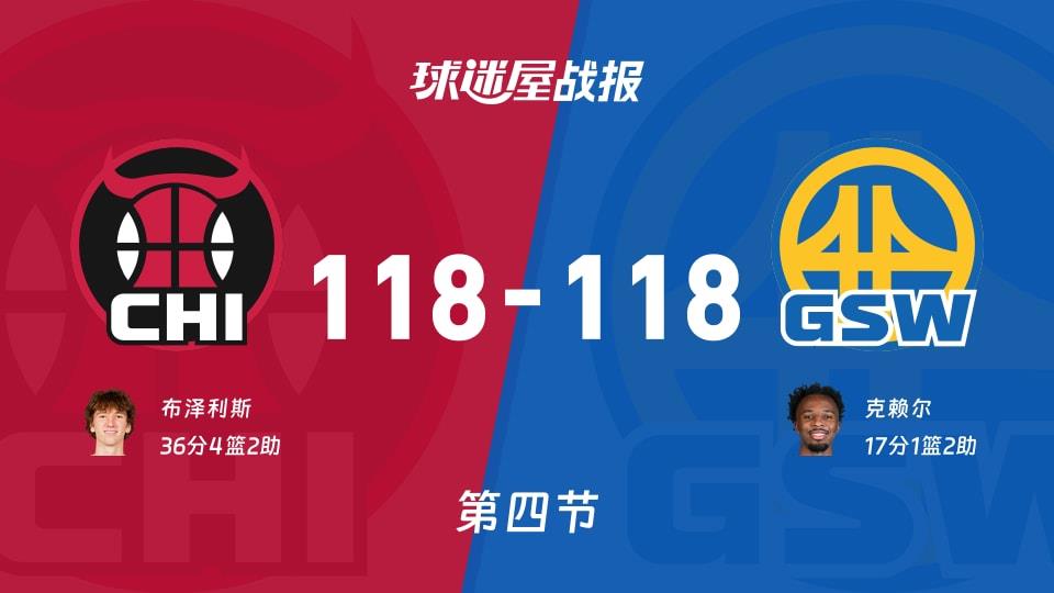 NBA常规赛:公牛118-118勇士进入加时赛,布泽利斯得到36分,克赖尔得到17分