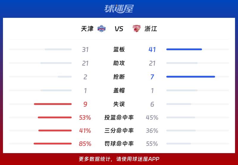 天津vs浙江球队数据
