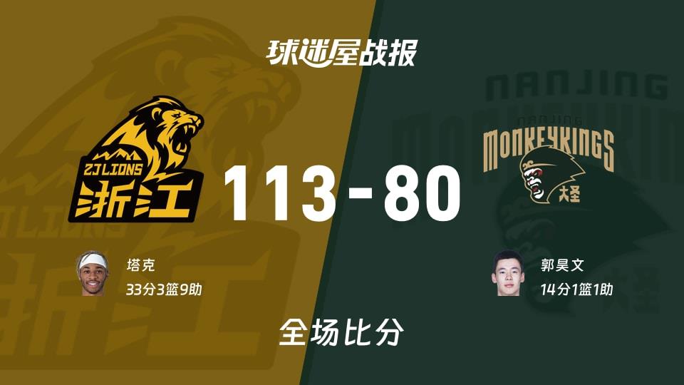CBA常规赛:广厦以113-80战胜同曦,塔克33 3 9
