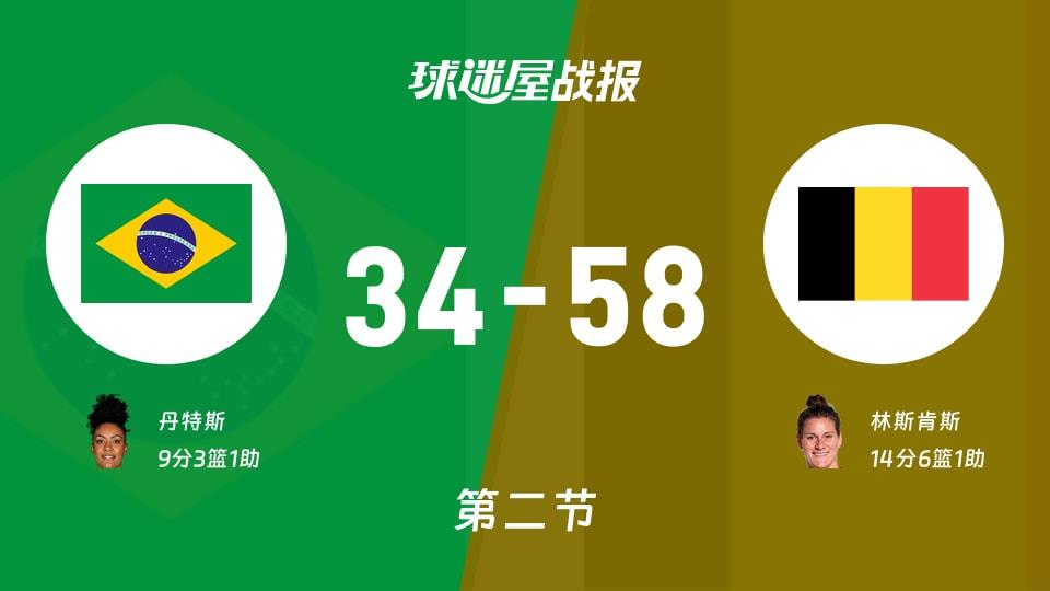 巴西女篮vs比利时女篮:半场战罢,巴西女篮34-58比利时女篮,林斯肯斯得到14分