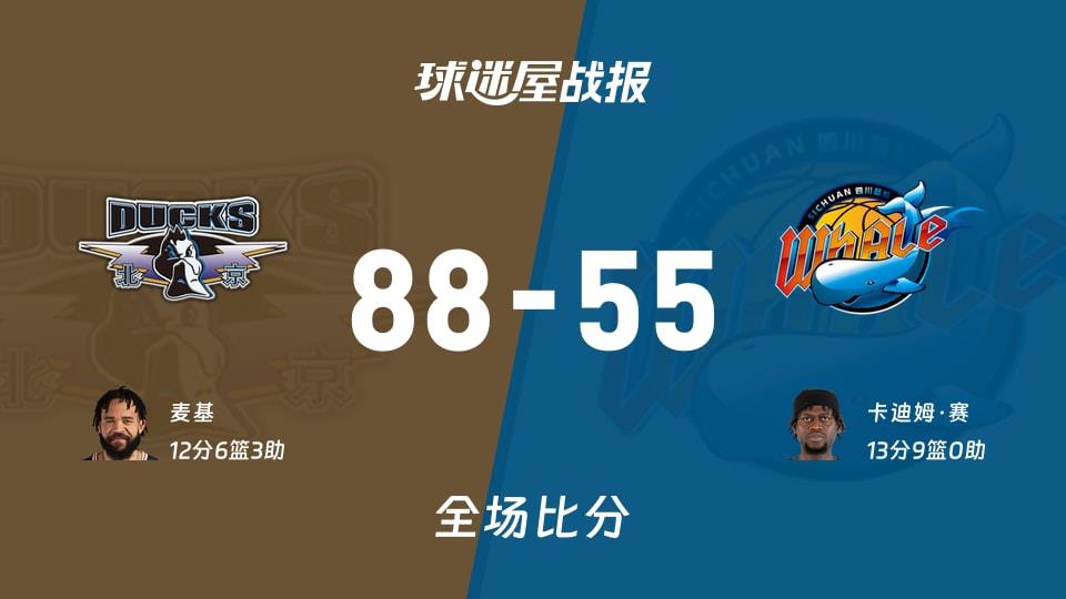 CBA常规赛:麦基12 6 3,北京以88-55战胜四川