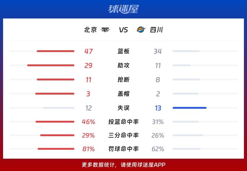 北京vs四川球队数据