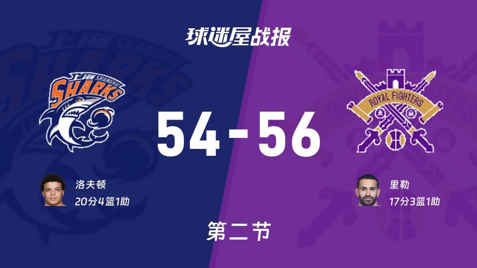 CBA常规赛:北控次节领先上海2分,里勒得到17分,洛夫顿得到20分