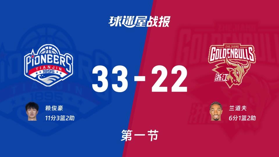 CBA常规赛：首节战罢，天津以33-22领先浙江，赖俊豪11 3 2