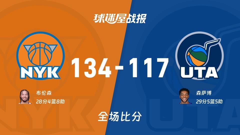 NBA尼克斯vs爵士战报:134-117,布伦森28 4 8