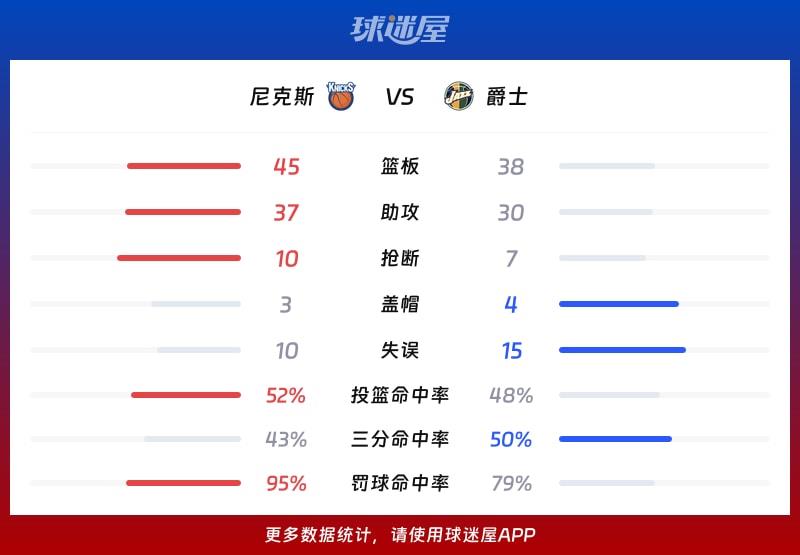 尼克斯vs爵士球队数据