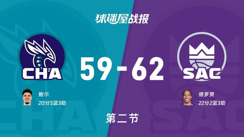黄蜂vs国王:第二节完,黄蜂59-62国王,德罗赞得到22分