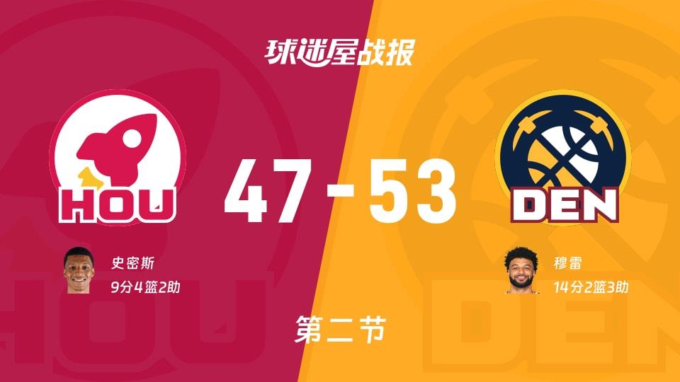 NBA常规赛:第二节完,掘金以53-47领先火箭,穆雷14 2 3