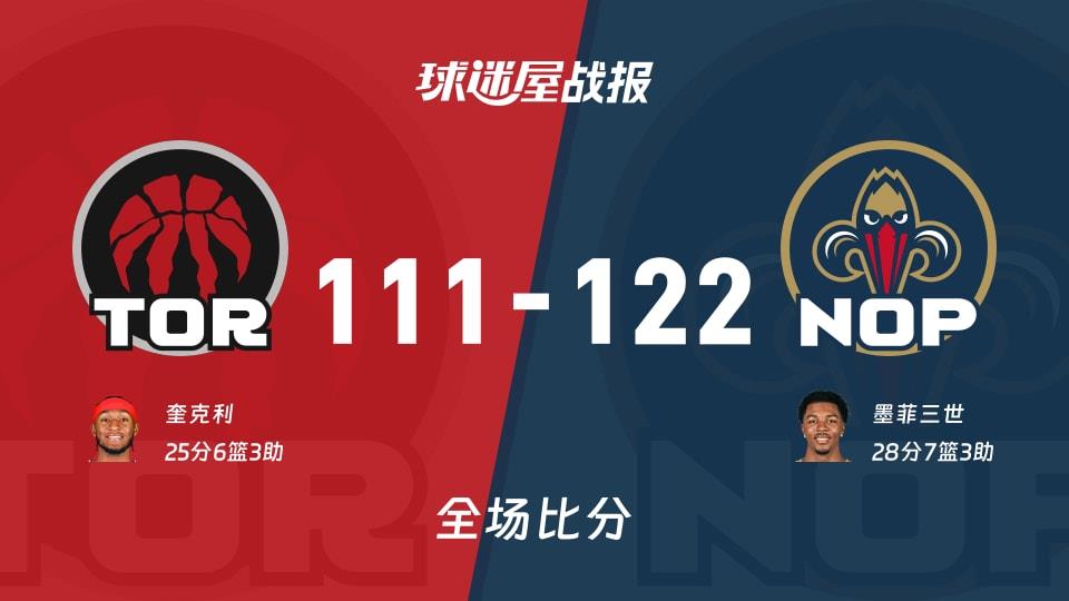 NBA常规赛：鹈鹕以122-111战胜猛龙，墨菲三世28 7 3