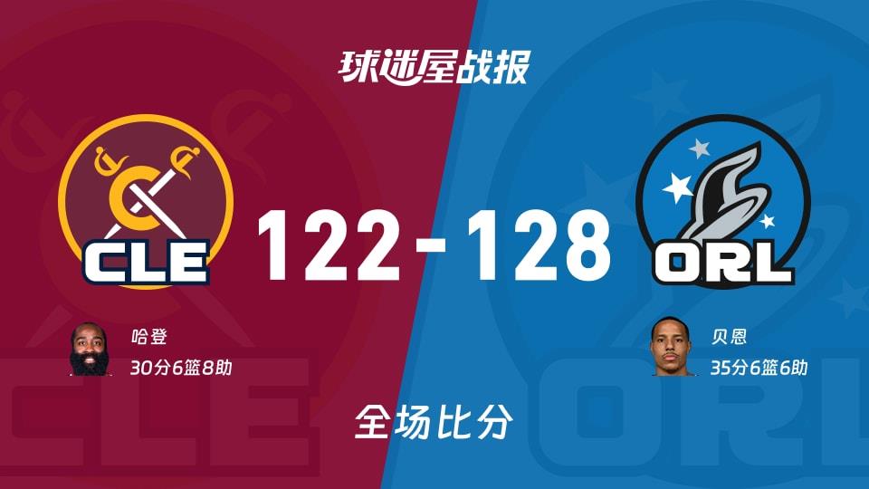 NBA常规赛:贝恩35 6 6,魔术以128-122战胜骑士