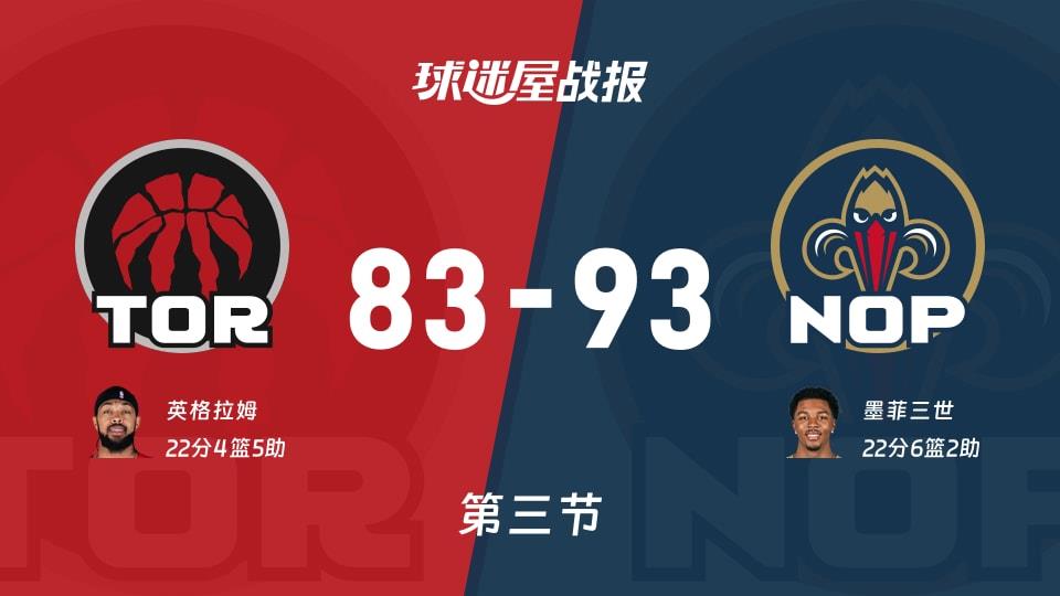 NBA常规赛:鹈鹕第三节领先猛龙10分,墨菲三世得到22分,英格拉姆得到22分