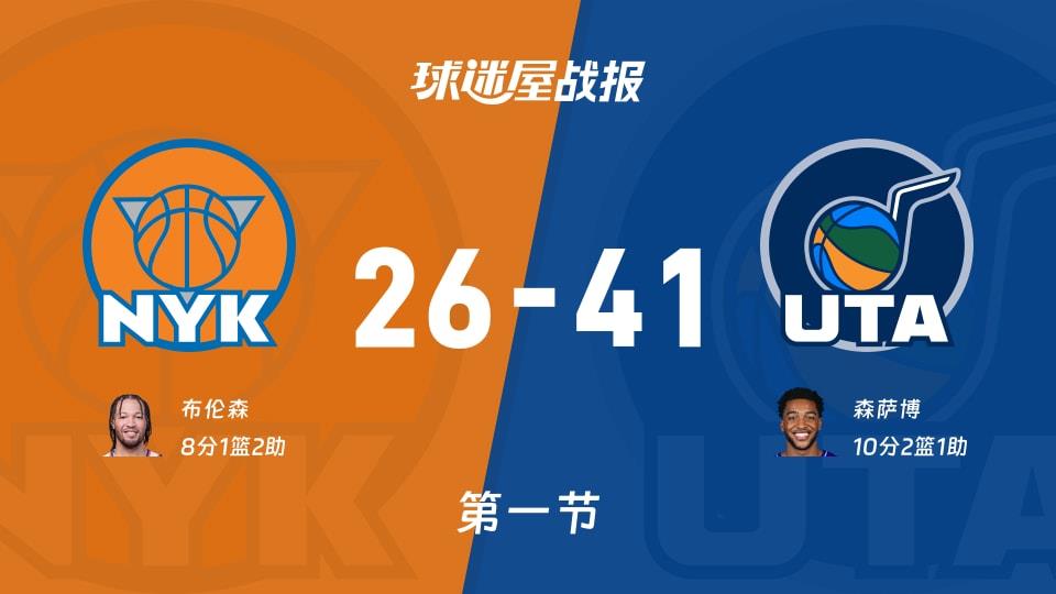 NBA常规赛:爵士首节领先尼克斯15分,森萨博得到10分,布伦森得到8分