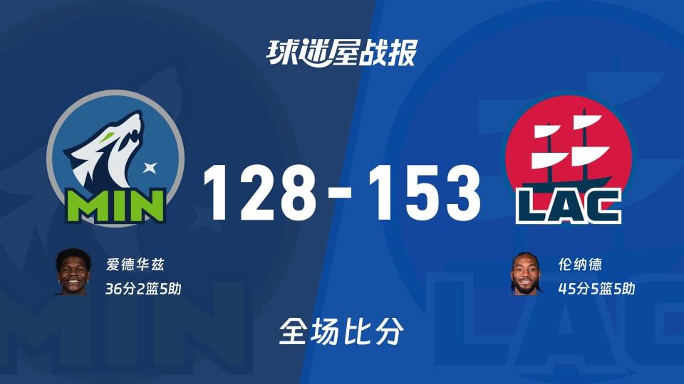 NBA森林狼vs快船战报：128-153，伦纳德45 5 5