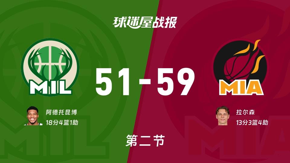 NBA常规赛：半场战罢，热火以59-51领先雄鹿，拉尔森13 3 4