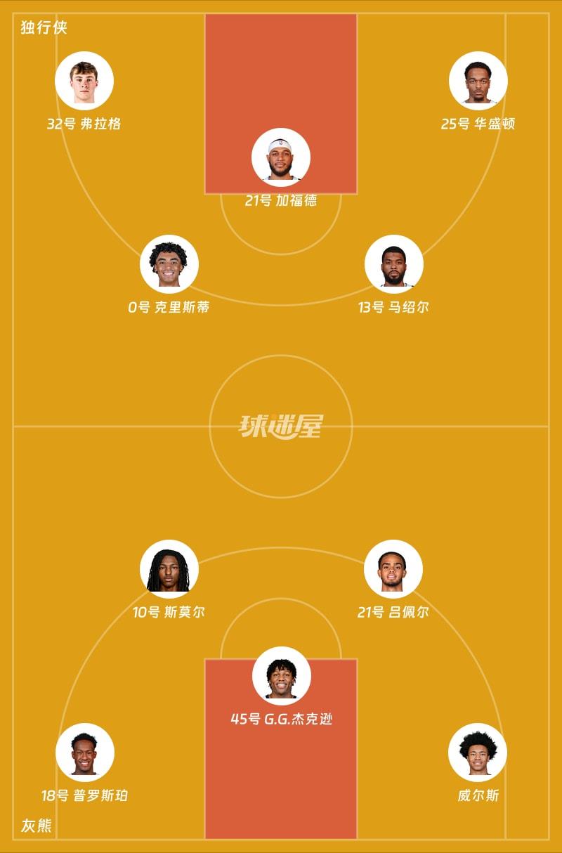 独行侠vs灰熊首发阵容