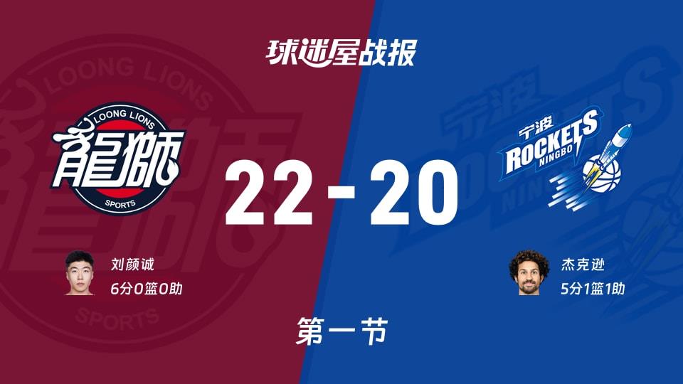 CBA常规赛:第一节完,广州以22-20领先宁波,刘颜诚6