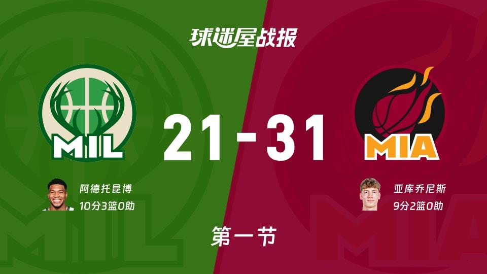 NBA常规赛:首节战罢,热火以31-21领先雄鹿,亚库乔尼斯9 2