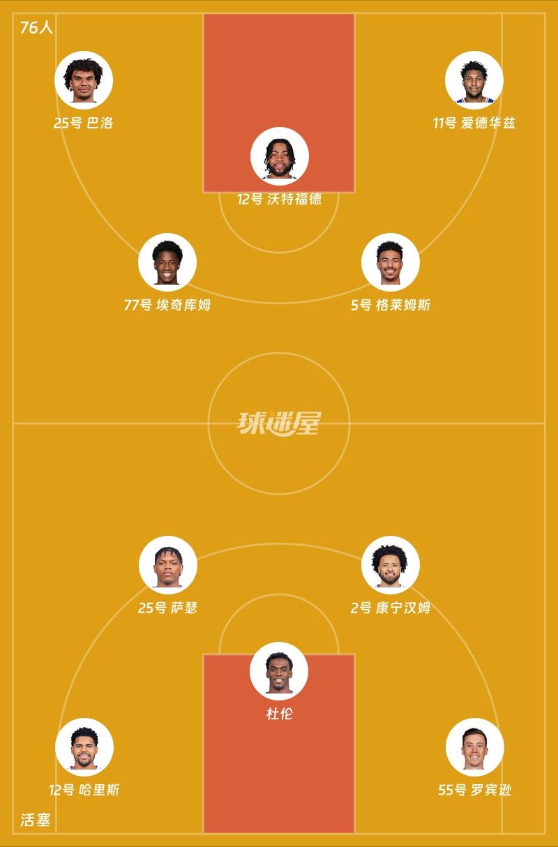 76人vs活塞首发阵容