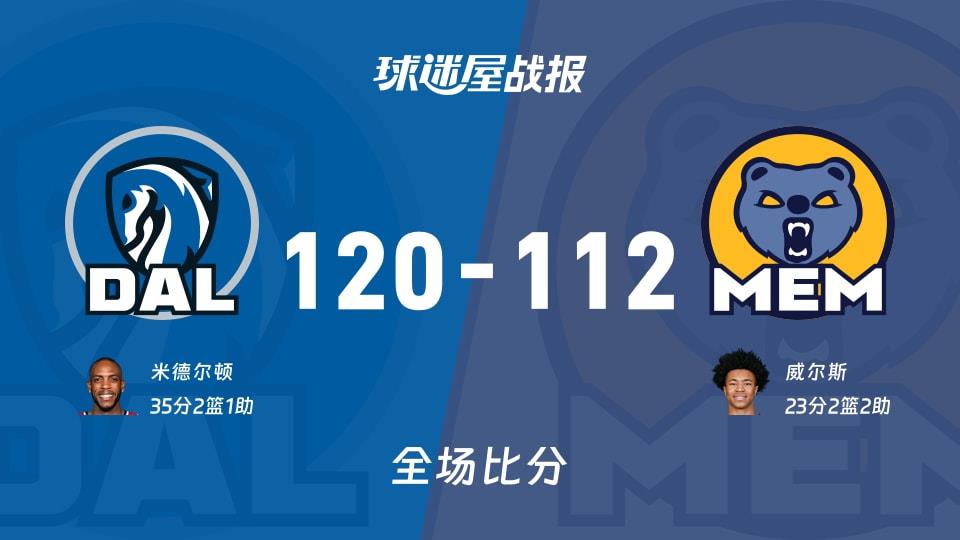NBA常规赛：独行侠以120-112战胜灰熊，米德尔顿35 2 1