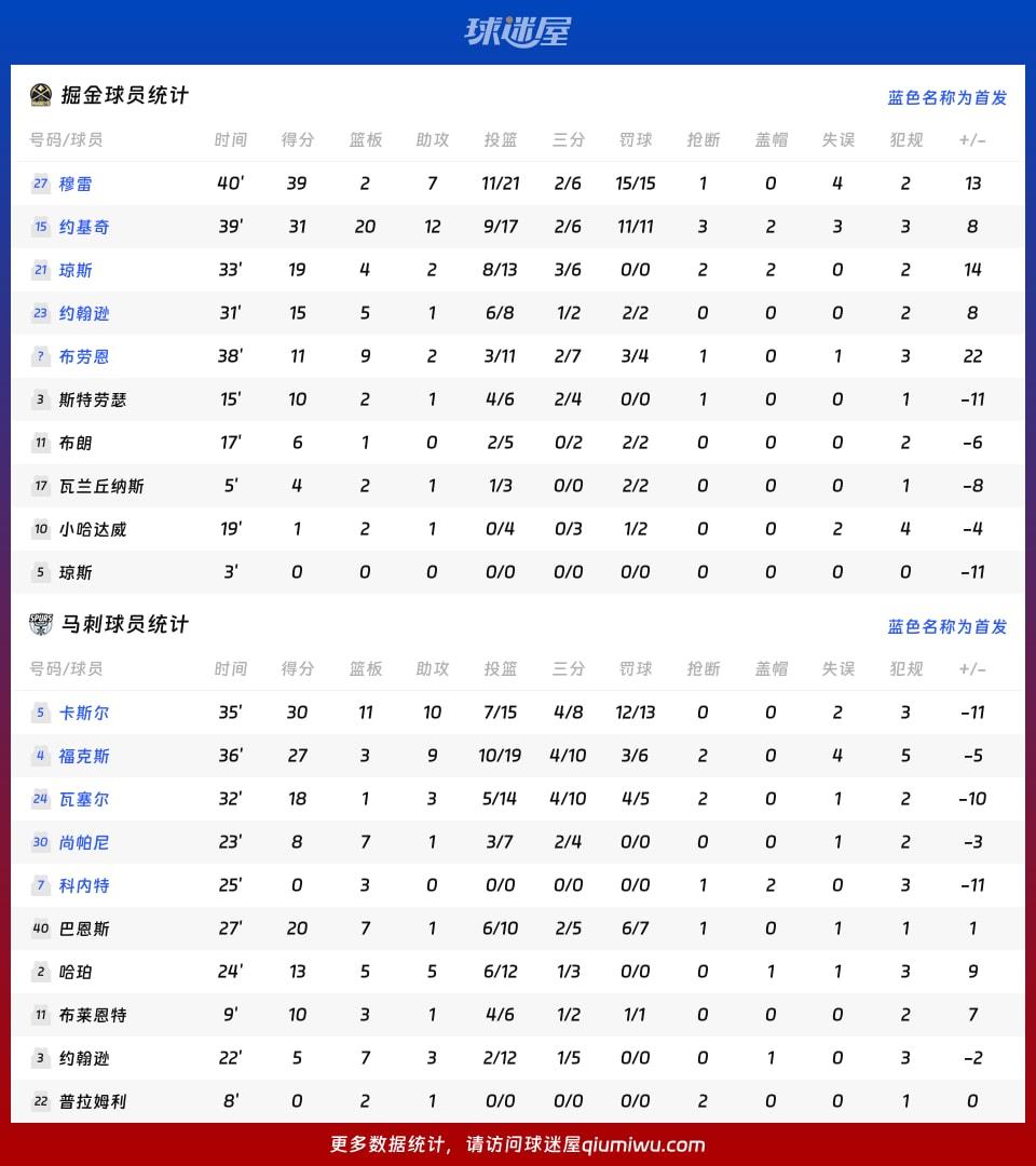 掘金vs马刺球员数据