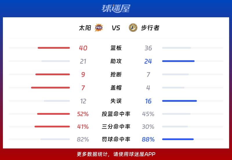 太阳vs步行者球队数据