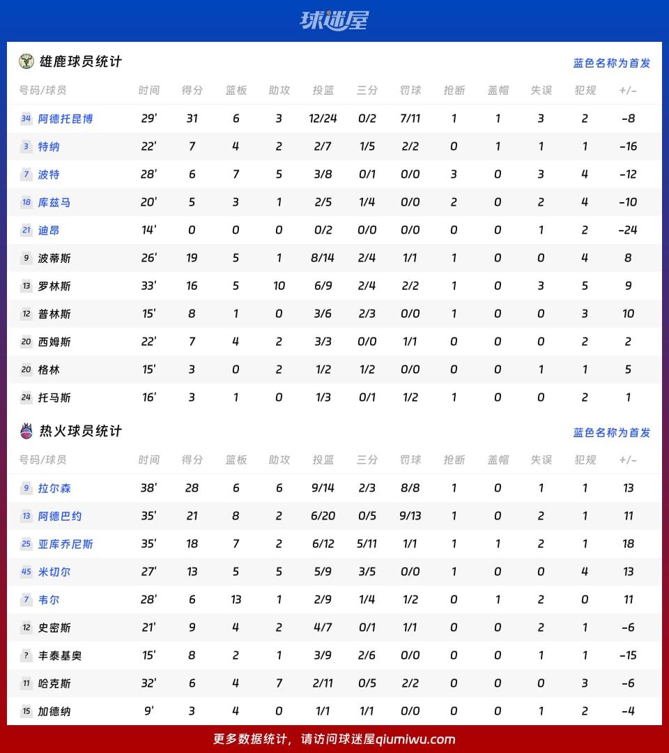 雄鹿vs热火球员数据