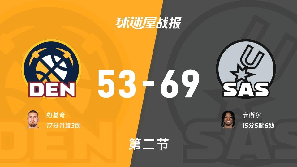 掘金vs马刺：第二节完，掘金53-69马刺，约基奇得到17分