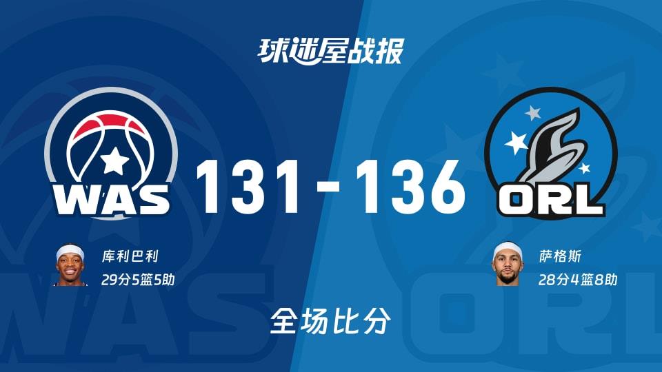 NBA奇才vs魔术战报:131-136,萨格斯28 4 8
