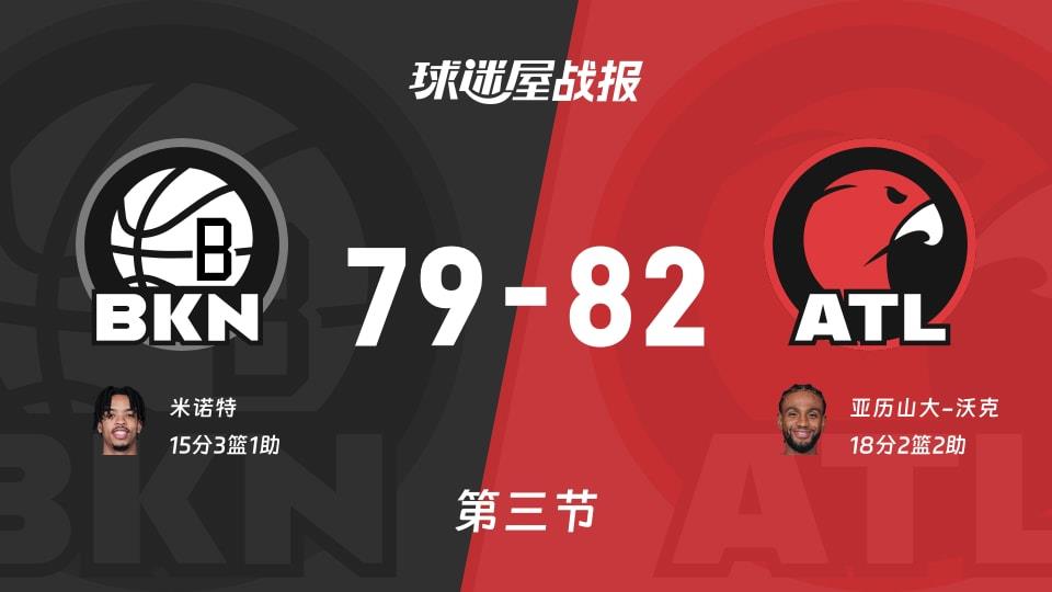 NBA常规赛：老鹰第三节领先篮网3分，亚历山大-沃克得到18分，米诺特得到15分