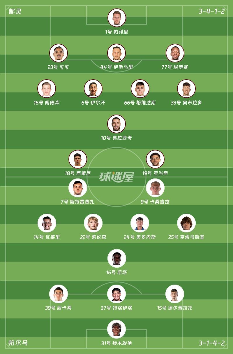 都灵vs帕尔马首发阵容