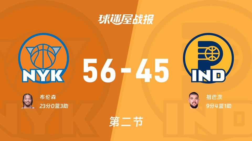 NBA常规赛:尼克斯次节领先步行者11分,布伦森得到23分,祖巴茨得到9分