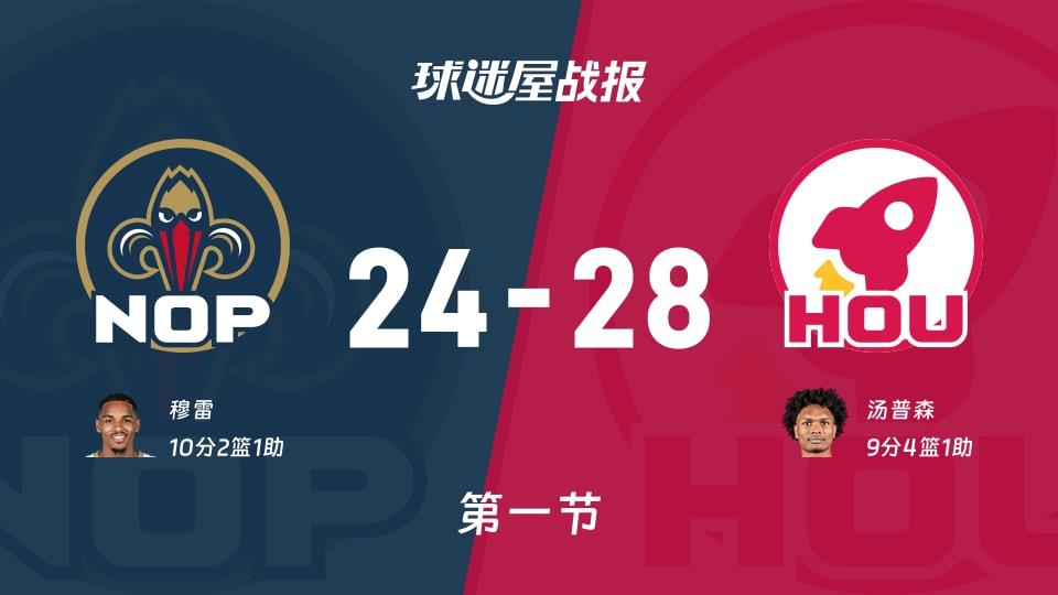 NBA常规赛:首节结束,火箭以28-24领先鹈鹕,汤普森9 4 1
