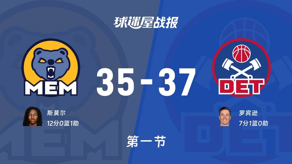 NBA常规赛:活塞第一节领先灰熊2分,罗宾逊得到7分,斯莫尔得到12分
