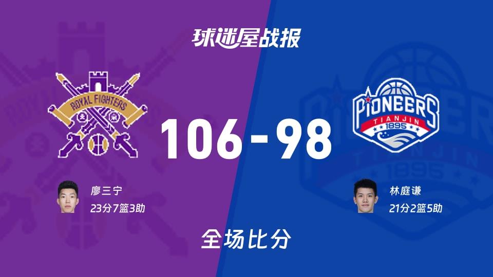CBA常规赛:北控以106-98战胜天津,廖三宁23 7 3