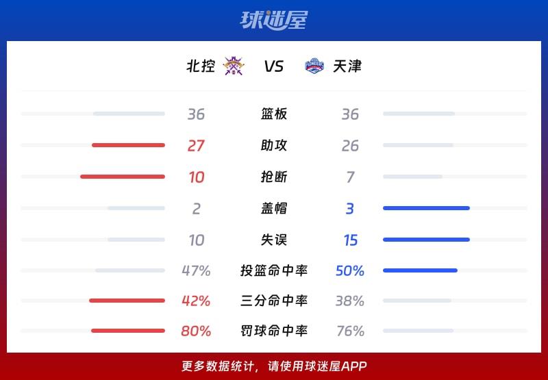 北控vs天津球队数据