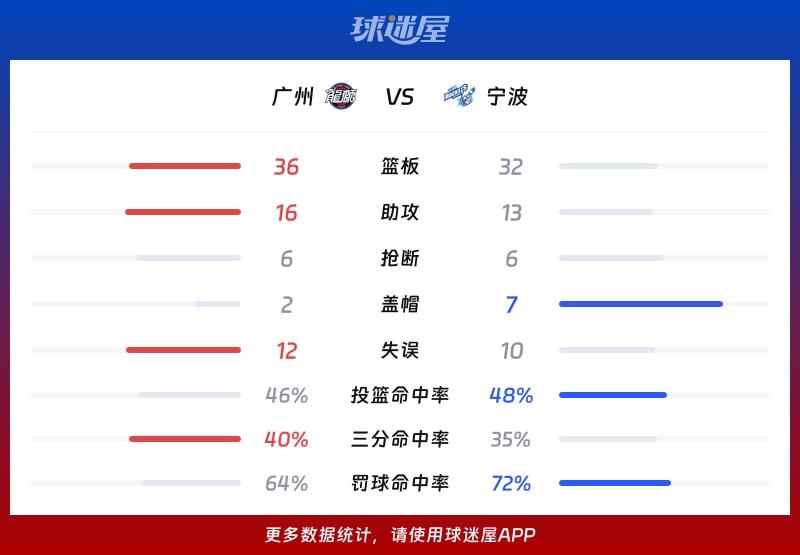 广州vs宁波球队数据