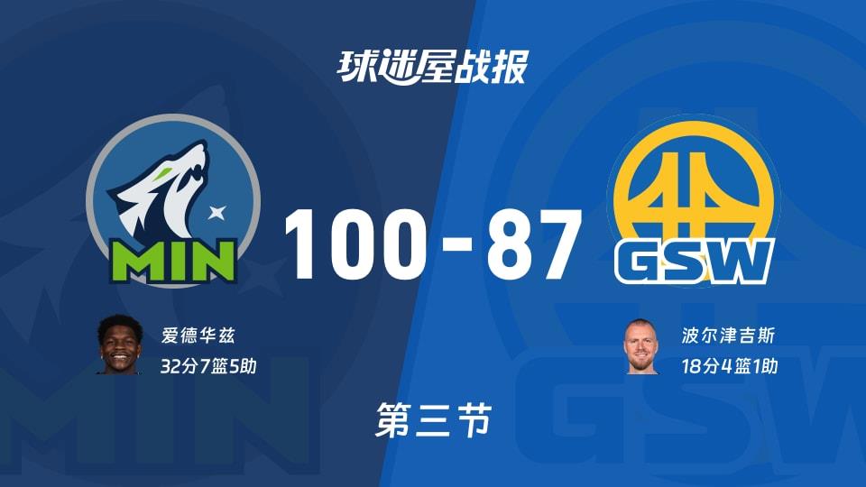 NBA常规赛:第三节完,森林狼以100-87领先勇士,爱德华兹32 7 5