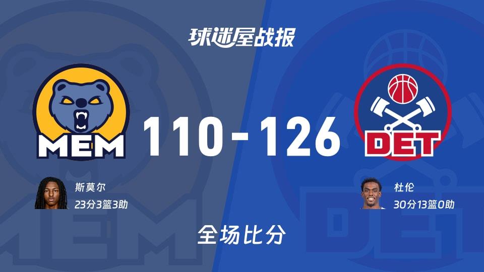 NBA常规赛:活塞以126-110战胜灰熊,杜伦30 13